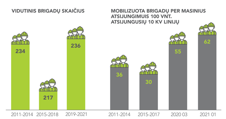 Snygis